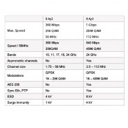 خرید اینترنتی و آنلاین RAy3-Microwave link از فروشگاه نوران