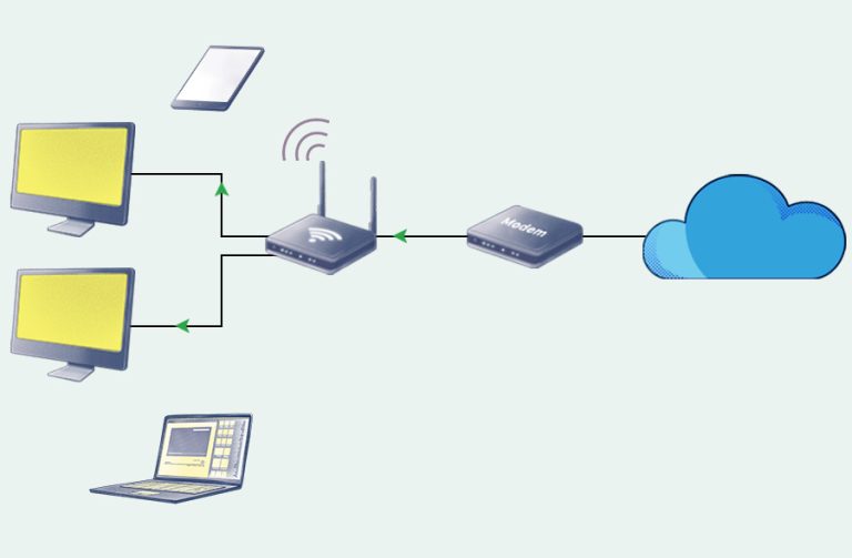 تفاوت مودم و روتر شبکه به زبان ساده نوران ارتباطات پایدار