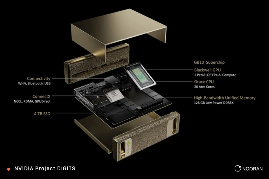 ساختار NVIDIA Project DIGITS